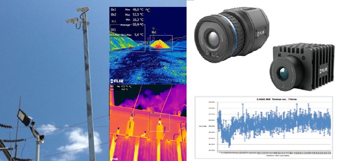 Stacionární termokamery FLIR pro on line kontrolu teplot