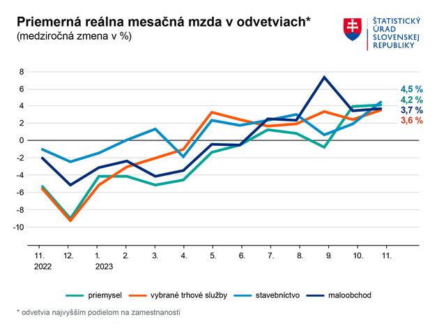 Mesacna mzda 11 2023 SJ