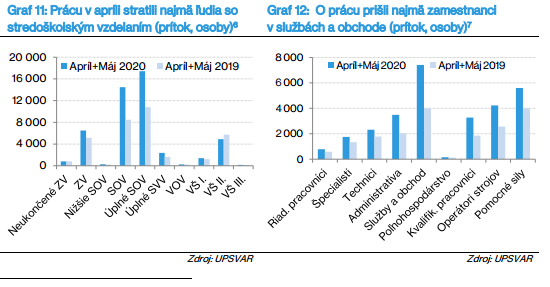 10 Snímka obrazovky 2020 08 19 10 26 28