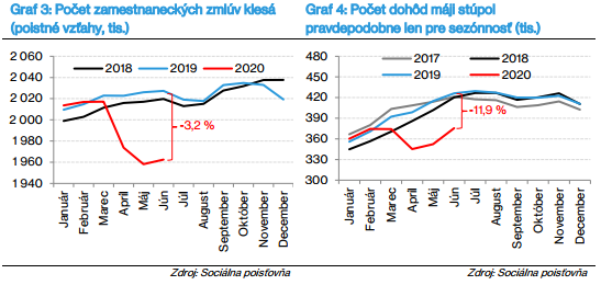Snímka b obrazovky 2020 08 19 08 32 46