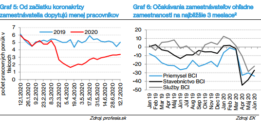 Snímka c obrazovky 2020 08 19 08 33 25