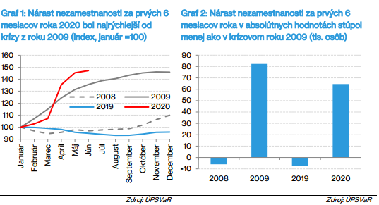 Snímka a obrazovky 2020 08 19 08 32 01