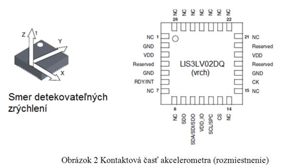 obr2m