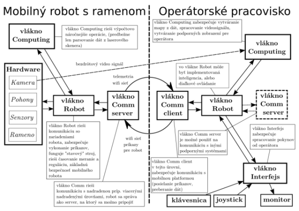 obr1M