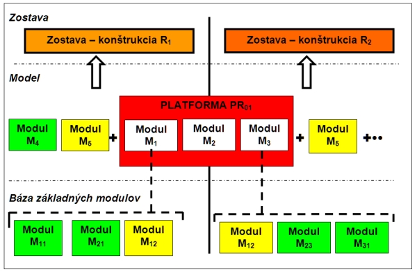 obr2m