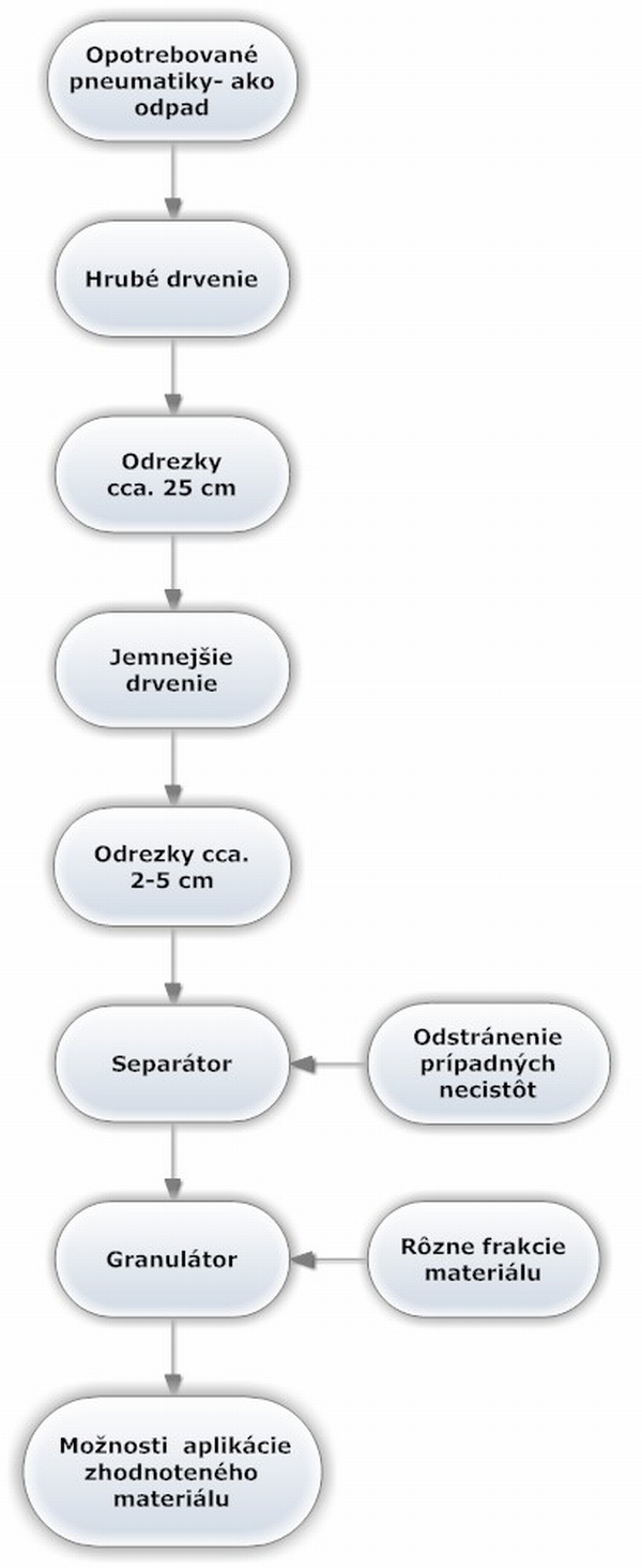 obr2m
