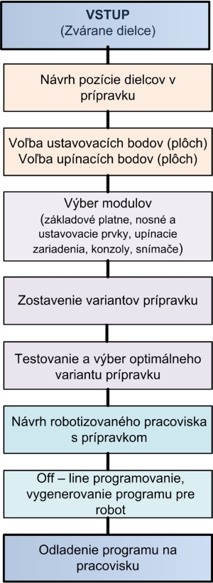 obr2m