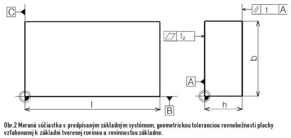 obr2