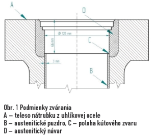 obr1