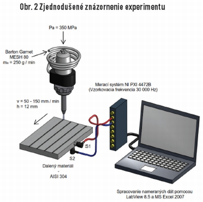 obr4