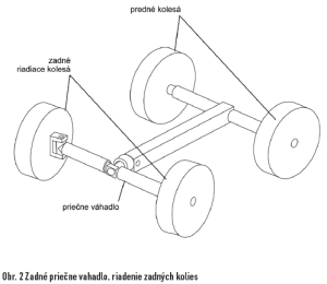 obr2