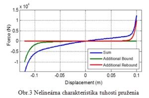 obr3