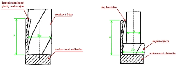 obr3m