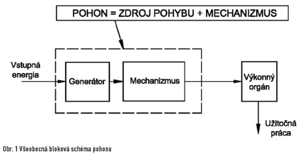 obr1