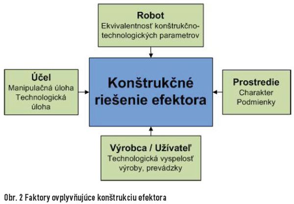 obr2