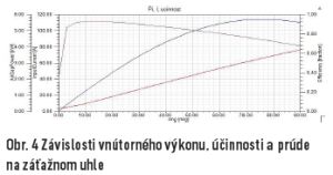 obr4