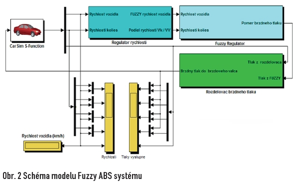 obr2