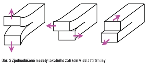 obr3