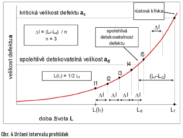obr4