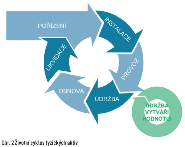 obr2