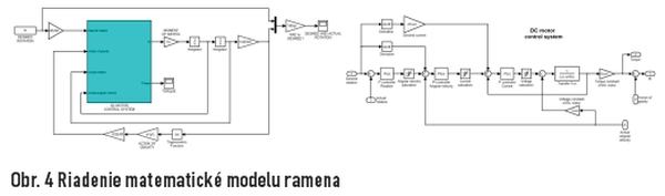 obr4