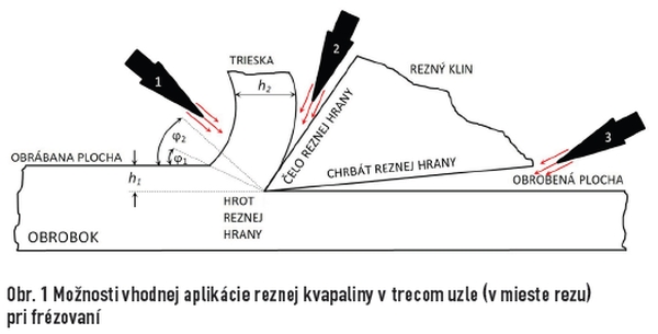 obr1