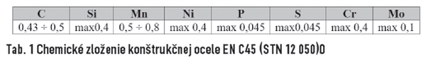 tab1