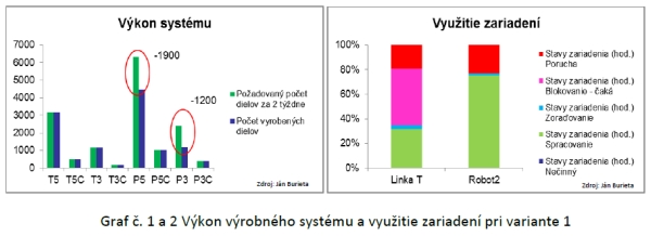 graf1