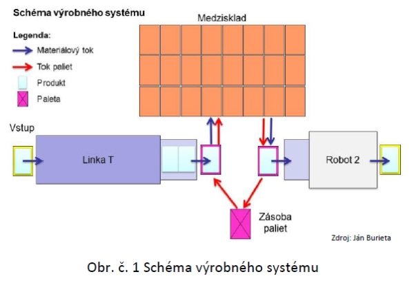obr1