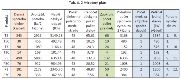tab2