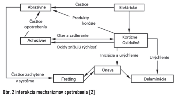 obr2
