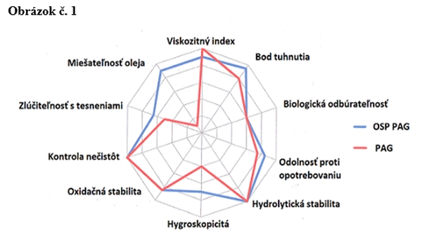 obr1