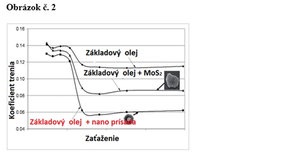 obr2