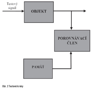 obr2