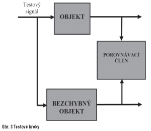 obr3