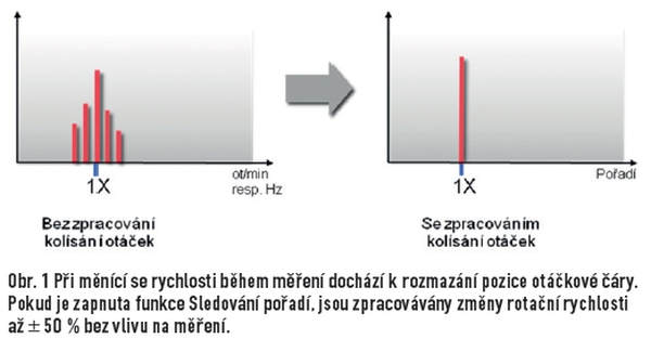 obr1