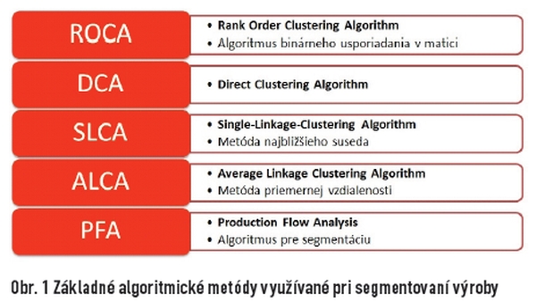 obr1