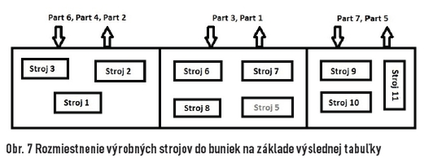 obr7