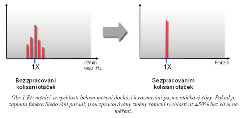 obr1