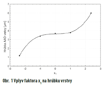 obr1
