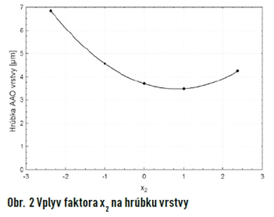 obr2