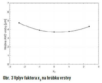 obr3