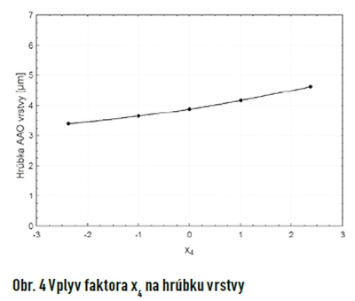 obr4