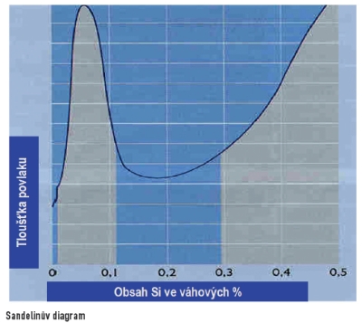 obr1
