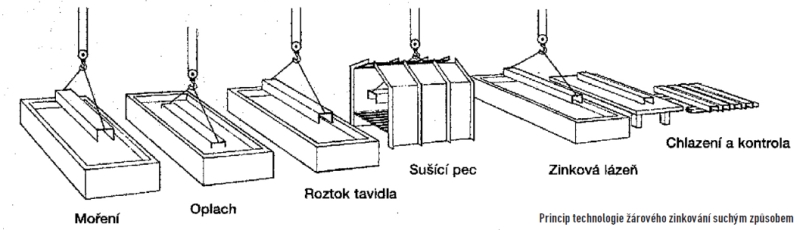 obr2