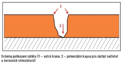 obr3