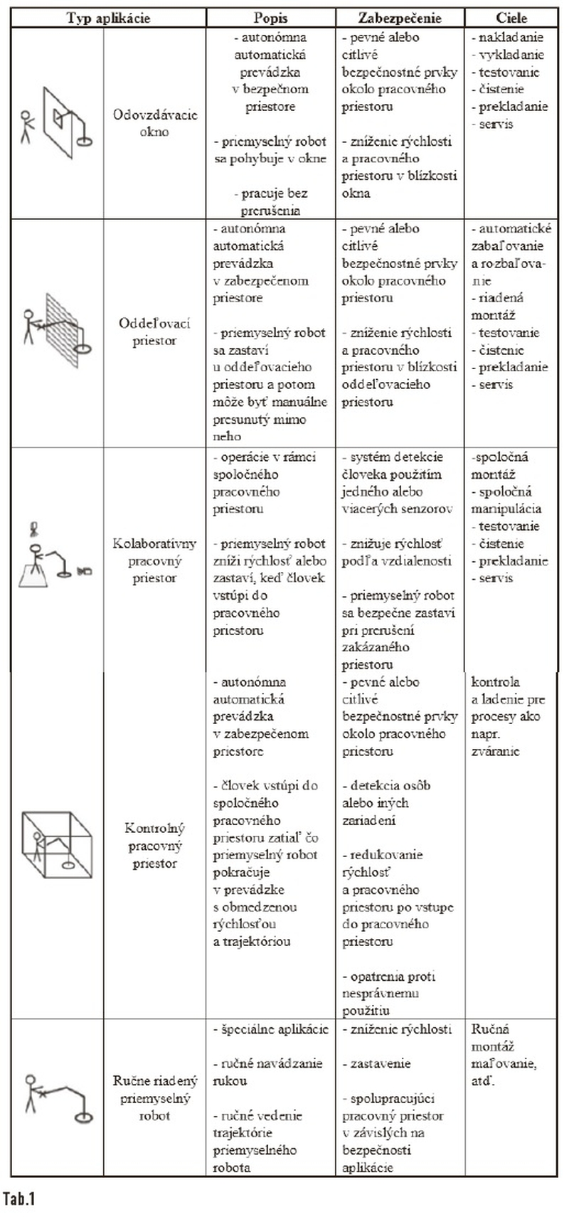 tab1a