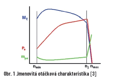 obr1