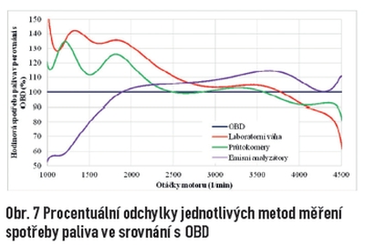 obr7