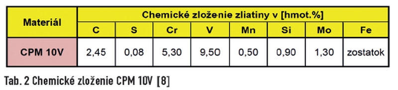 tab2